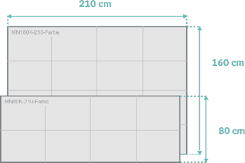 rztekrepp pictograms sheets N